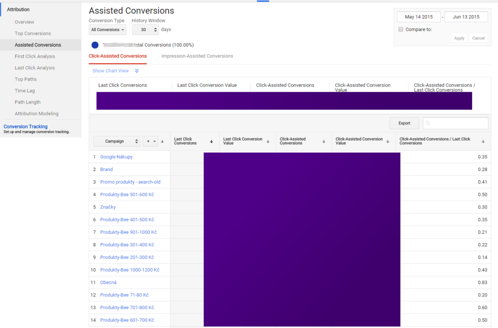 Asisted conversions in Attribution Tool 
